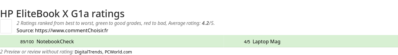 Ratings HP EliteBook X G1a