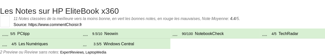 Ratings HP EliteBook x360