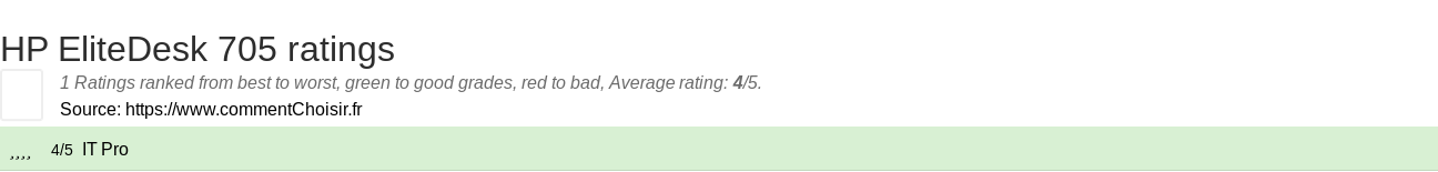 Ratings HP EliteDesk 705