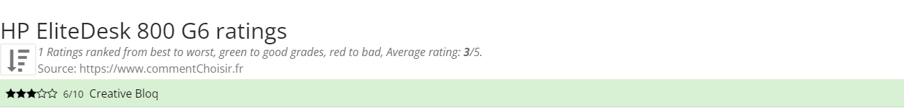 Ratings HP EliteDesk 800 G6