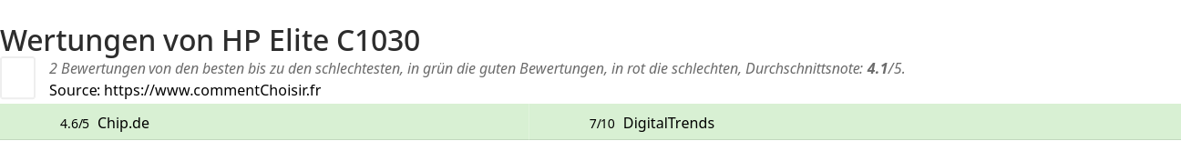 Ratings HP Elite C1030