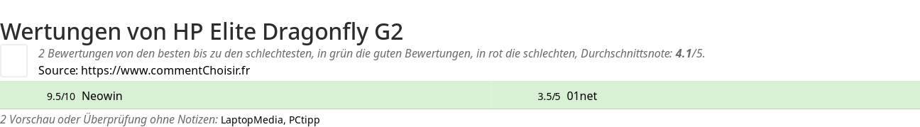 Ratings HP Elite Dragonfly G2