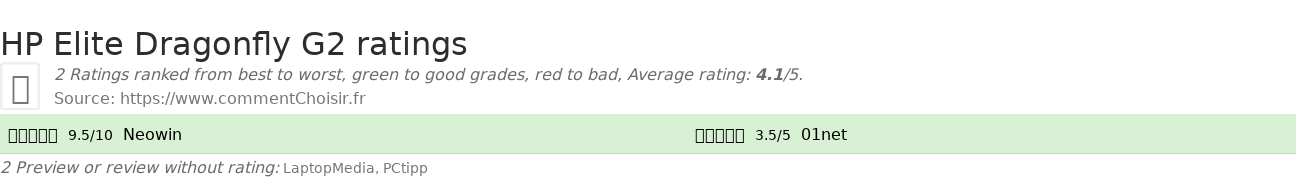 Ratings HP Elite Dragonfly G2