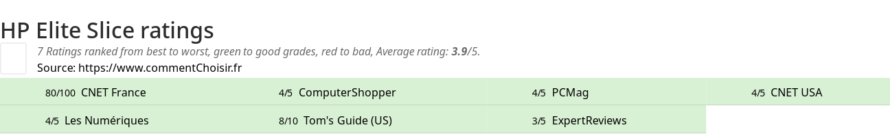 Ratings HP Elite Slice