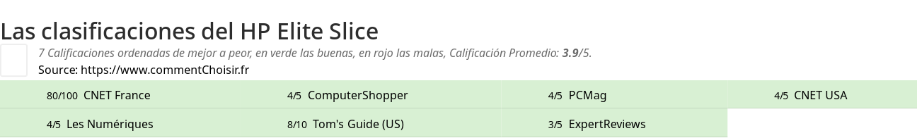 Ratings HP Elite Slice
