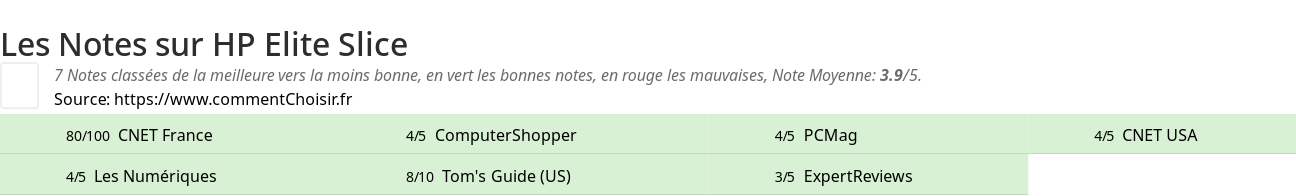 Ratings HP Elite Slice