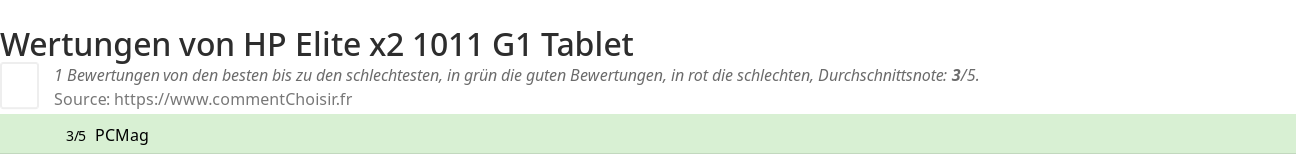 Ratings HP Elite x2 1011 G1 Tablet