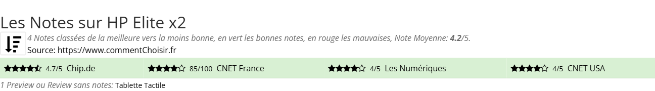 Ratings HP Elite x2