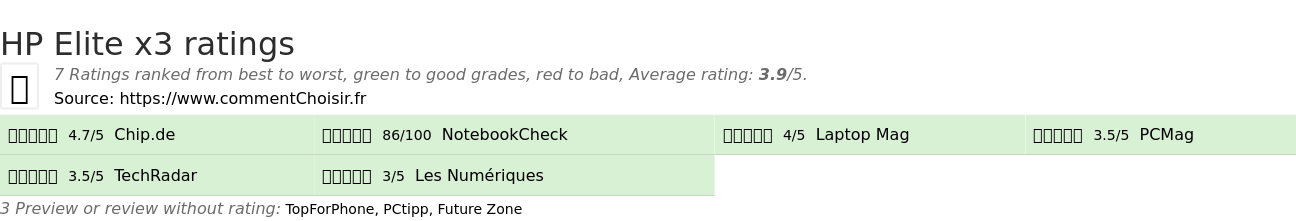 Ratings HP Elite x3