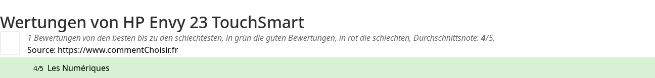 Ratings HP Envy 23 TouchSmart