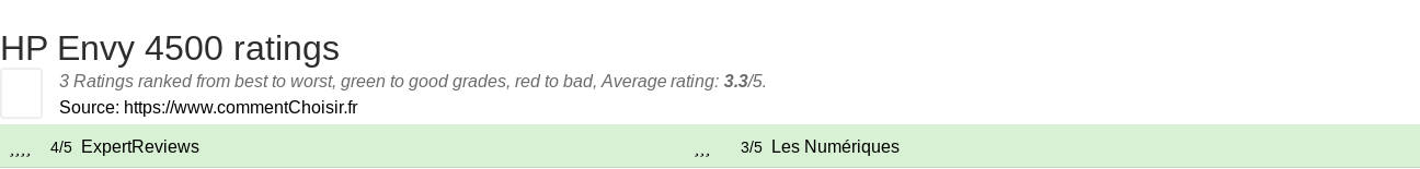 Ratings HP Envy 4500