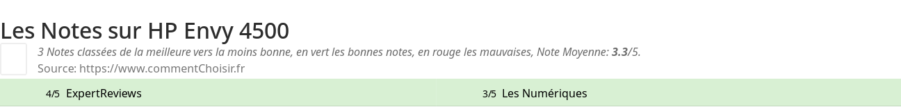 Ratings HP Envy 4500