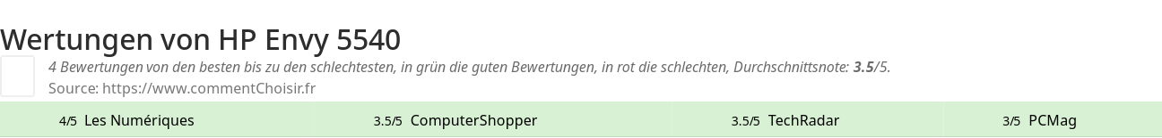 Ratings HP Envy 5540