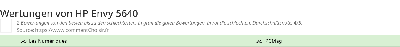 Ratings HP Envy 5640