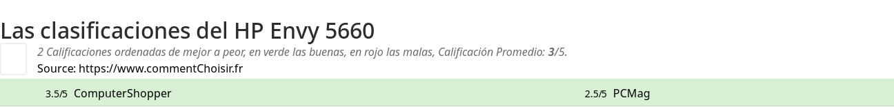 Ratings HP Envy 5660