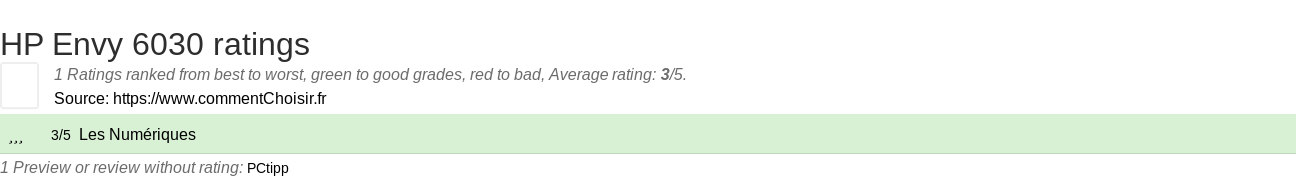 Ratings HP Envy 6030