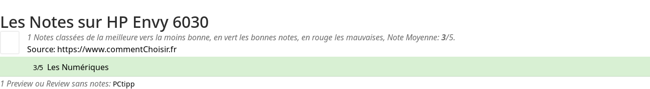 Ratings HP Envy 6030