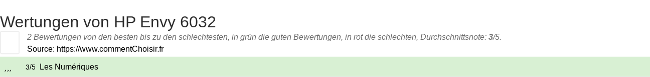 Ratings HP Envy 6032