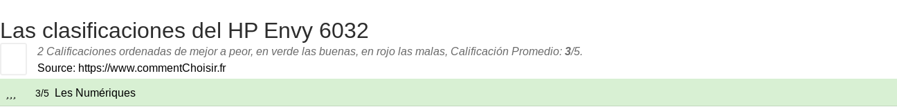 Ratings HP Envy 6032