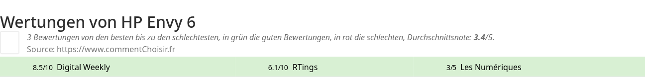 Ratings HP Envy 6