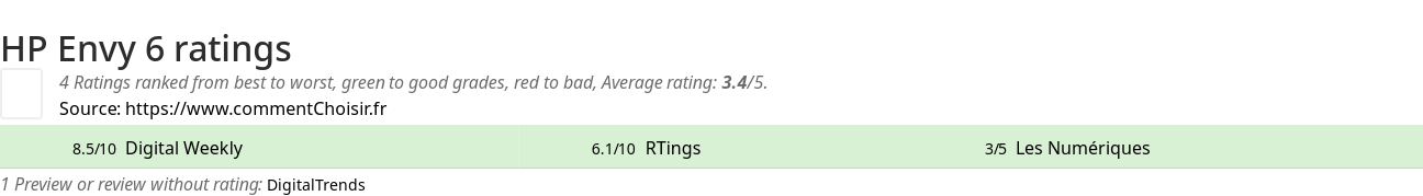 Ratings HP Envy 6