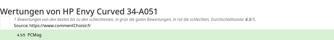Ratings HP Envy Curved 34-A051