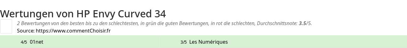 Ratings HP Envy Curved 34
