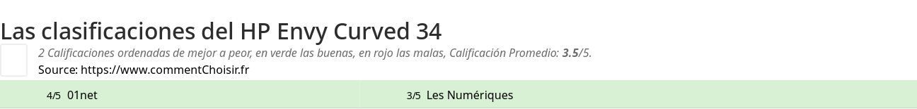 Ratings HP Envy Curved 34