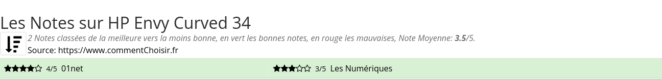 Ratings HP Envy Curved 34
