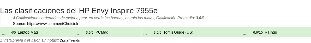 Ratings HP Envy Inspire 7955e