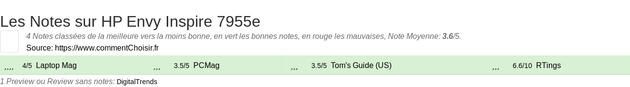 Ratings HP Envy Inspire 7955e