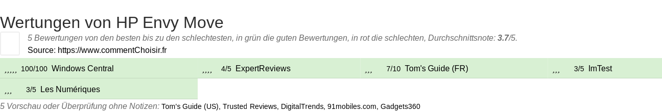 Ratings HP Envy Move