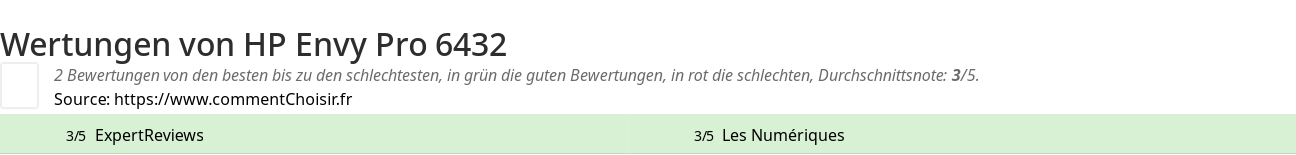 Ratings HP Envy Pro 6432