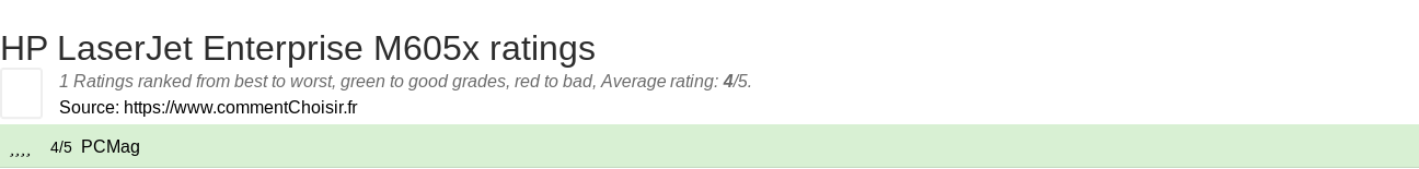 Ratings HP LaserJet Enterprise M605x