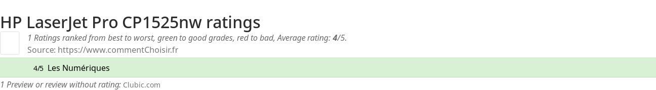 Ratings HP LaserJet Pro CP1525nw