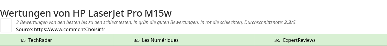Ratings HP LaserJet Pro M15w