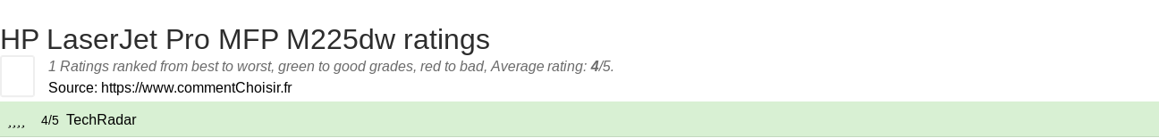 Ratings HP LaserJet Pro MFP M225dw