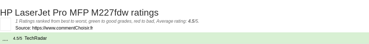 Ratings HP LaserJet Pro MFP M227fdw