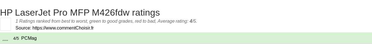 Ratings HP LaserJet Pro MFP M426fdw