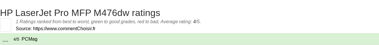 Ratings HP LaserJet Pro MFP M476dw