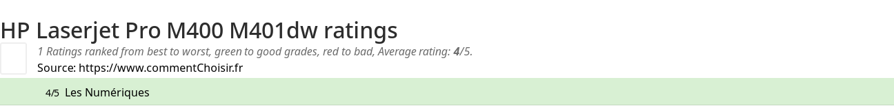 Ratings HP Laserjet Pro M400 M401dw
