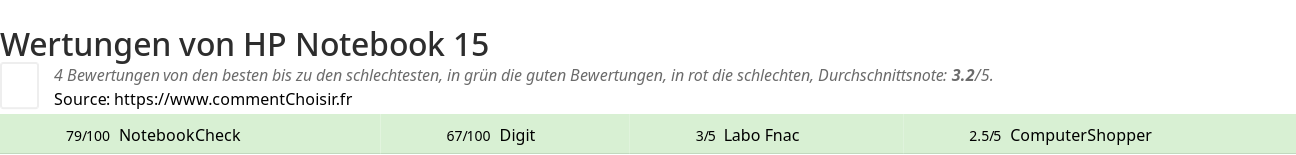 Ratings HP Notebook 15