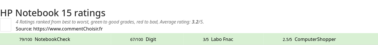 Ratings HP Notebook 15