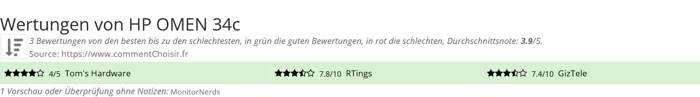 Ratings HP OMEN 34c