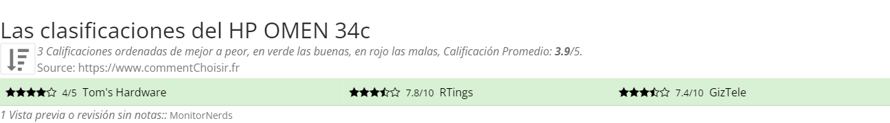 Ratings HP OMEN 34c