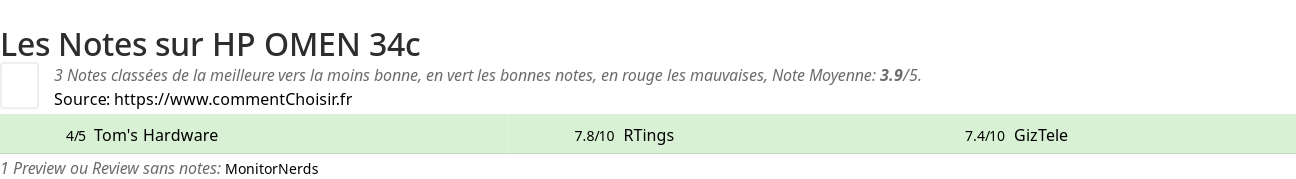 Ratings HP OMEN 34c