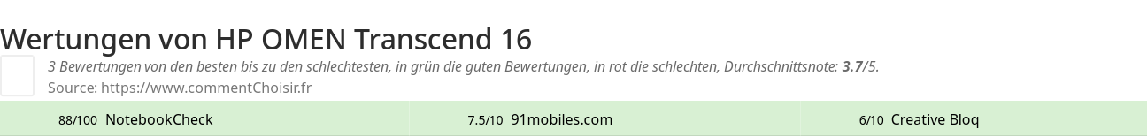Ratings HP OMEN Transcend 16
