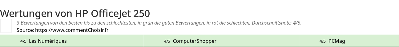 Ratings HP OfficeJet 250