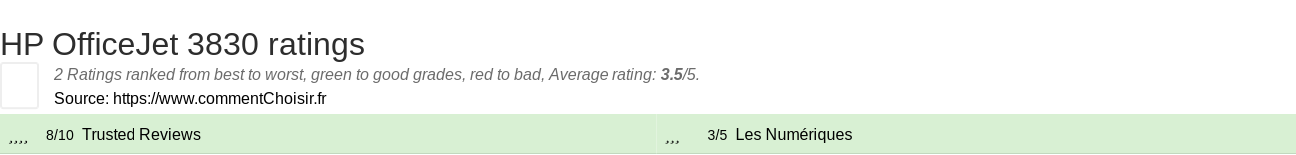 Ratings HP OfficeJet 3830