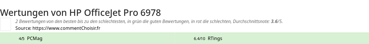 Ratings HP OfficeJet Pro 6978